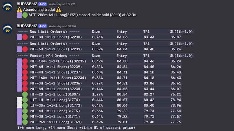Trading Bot Signals