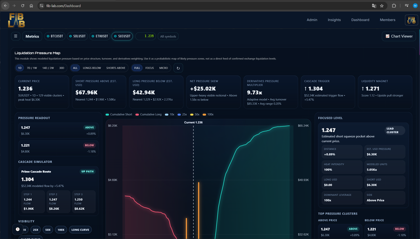 Interactive Website Dashboard - Added & Released $SUI 